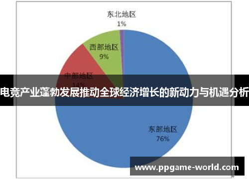 电竞产业蓬勃发展推动全球经济增长的新动力与机遇分析