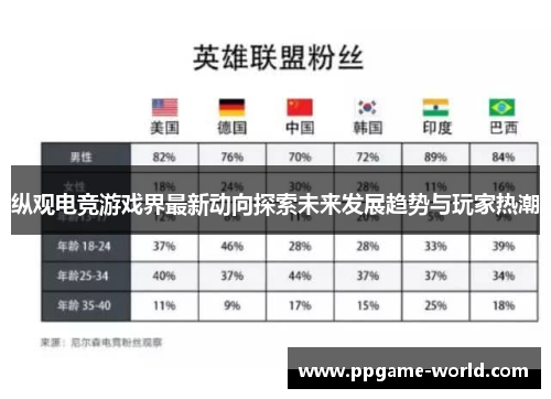 纵观电竞游戏界最新动向探索未来发展趋势与玩家热潮