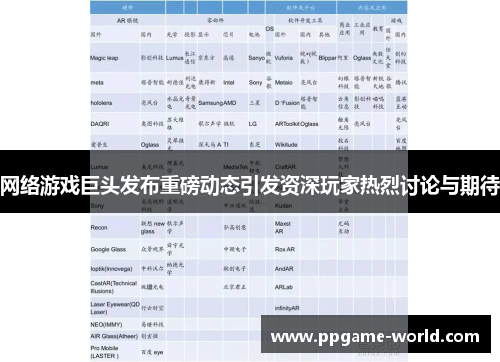 网络游戏巨头发布重磅动态引发资深玩家热烈讨论与期待